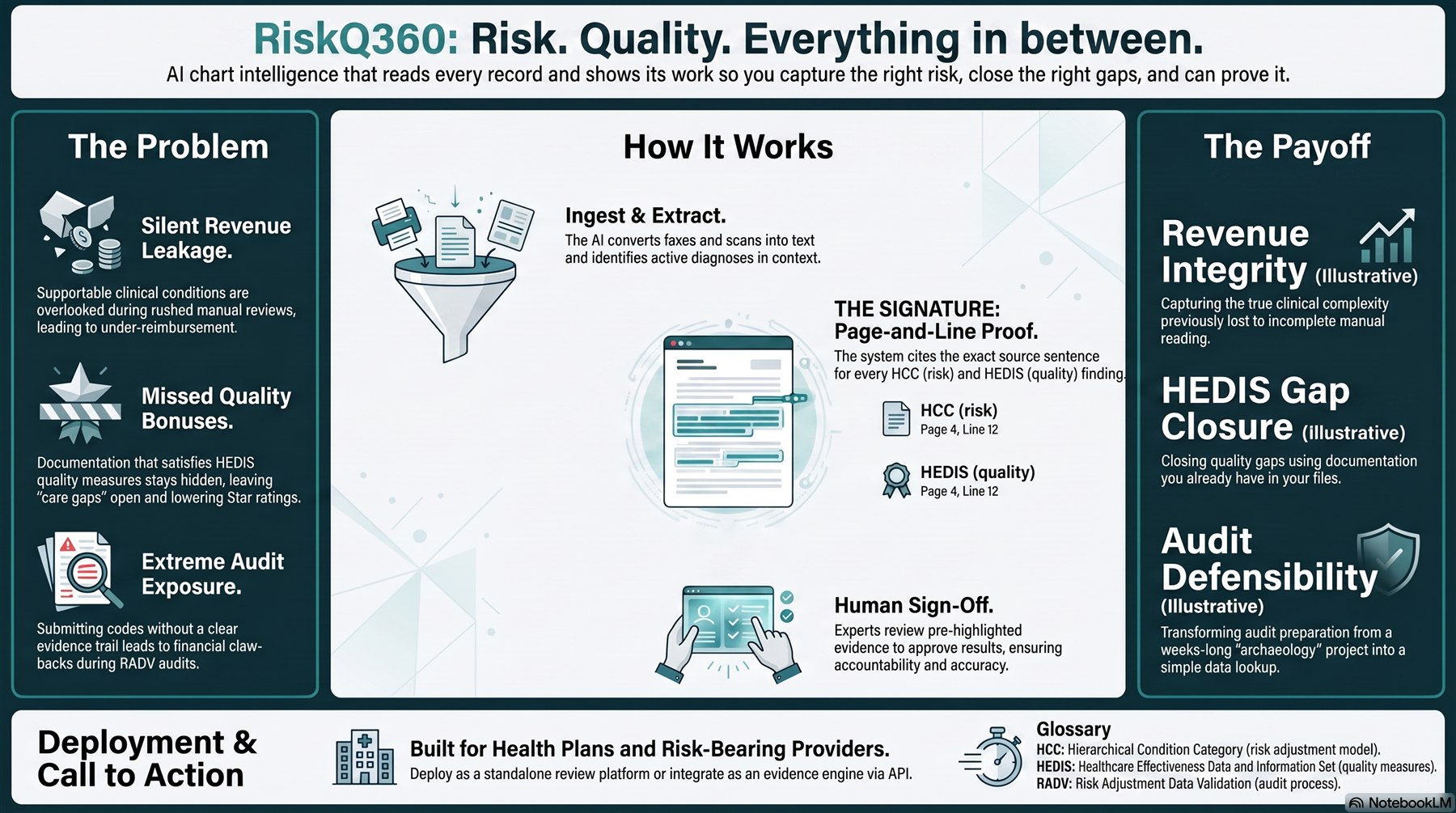 RiskQ360 thumbnail